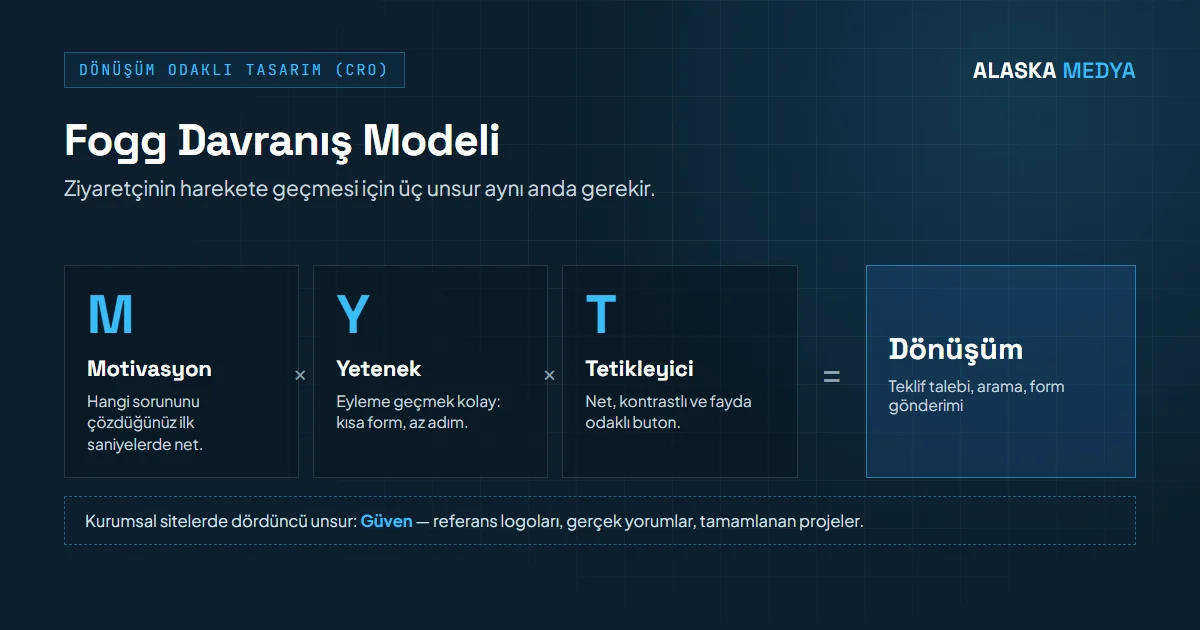 Fogg davranış modeli: motivasyon, yetenek ve tetikleyici ile dönüşüm