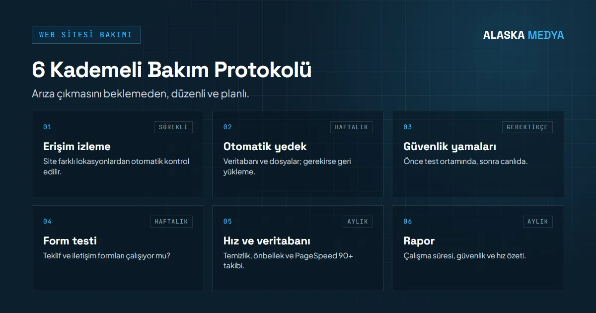 Web sitesi bakımında 6 kademeli bakım protokolü