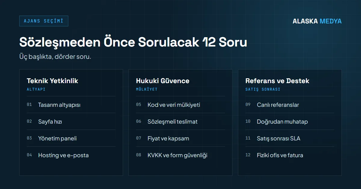 Web tasarım ajansı seçerken sorulacak 12 sorunun üç başlıkta gruplanması