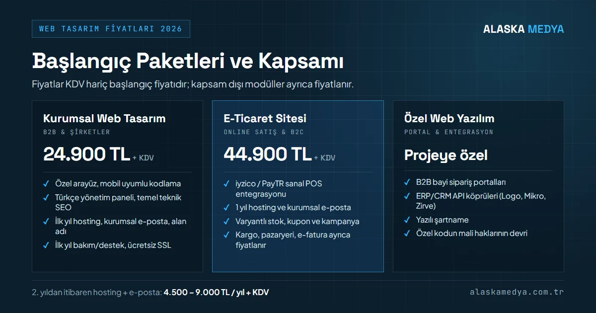 2026 web design packages: Corporate 24.900 TL and E-Commerce 44.900 TL + VAT, package scopes