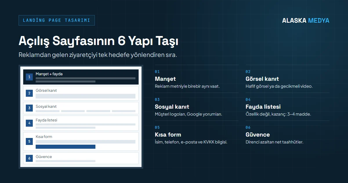 Yüksek dönüşümlü landing page'in 6 yapı taşı